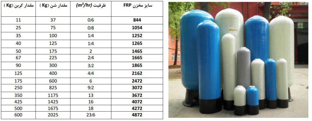 جدول-و-عکس-انتخاب-مخزن-FRP