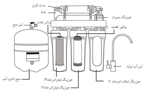 شماتیک تصفیه آب خانگی